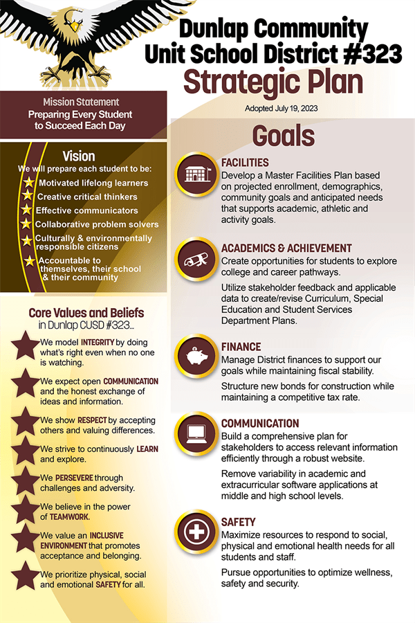 Strategic Plan/Teams Dunlap Community 323